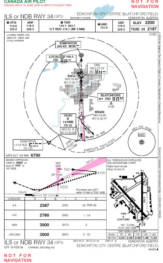 Airport Diagram